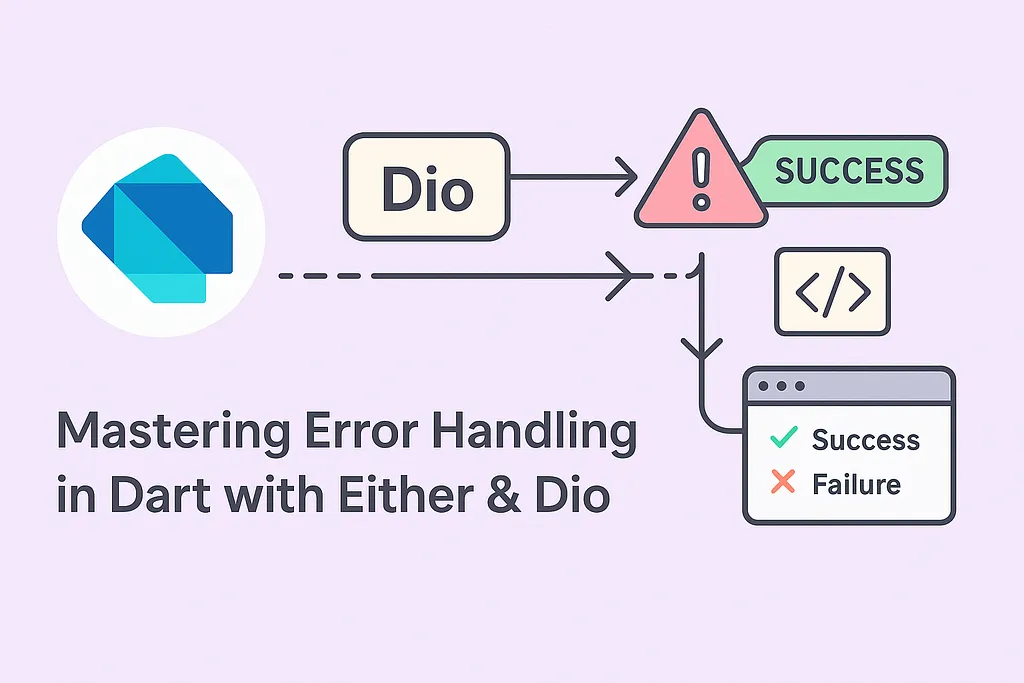 Mastering Error Handling in Dart with Either & Dio: A Functional Approach